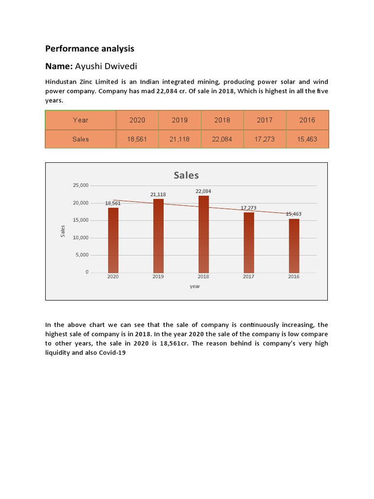 Performance Analysis Name: Ayushi Dwivedi: Sales | PDF | Microeconomics ...
