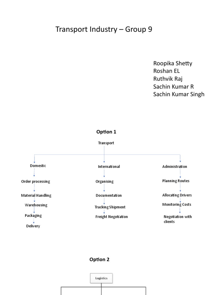 Transport Industry - Group 9: Roopika Shetty Roshan EL Ruthvik Raj ...