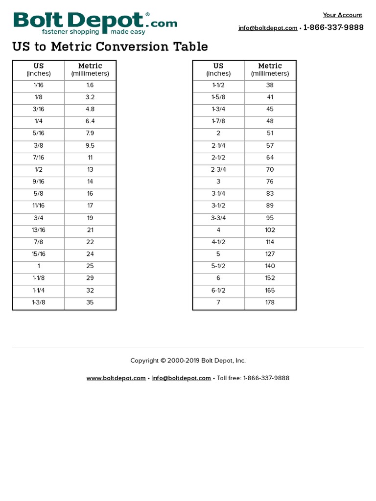 INCH TO MM BOLT CONVERSION TABLE | PDF | Units Of Measurement | Length