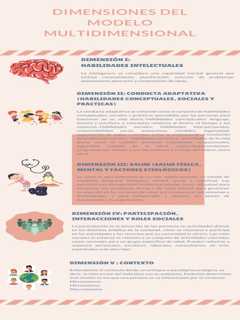 Dimensiones Del Modelo Multidimensional PDF Comportamiento Invalidez