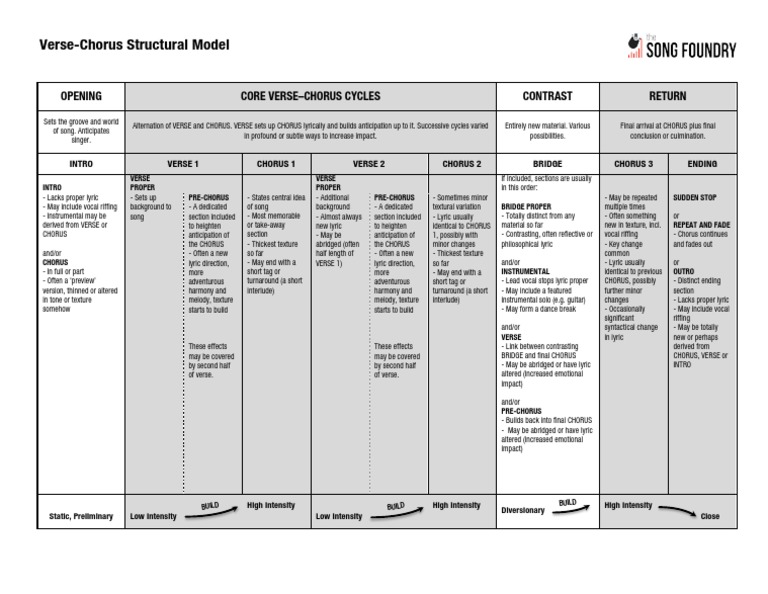 Verse-Chorus Song Structure Guide | PDF | Song Structure | Musical ...