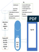 Esquema Innovacion