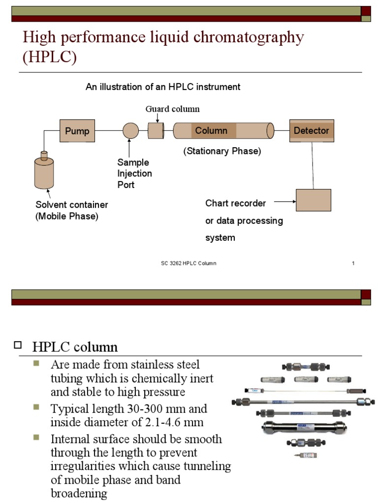 HPLC column High Performance Liquid Chromatography Chromatography