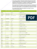 Los 50 verbos más comunes en alemán.pdf