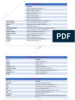 Commandes Linux 