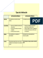 Cuadro Comparativo de La Motivacion