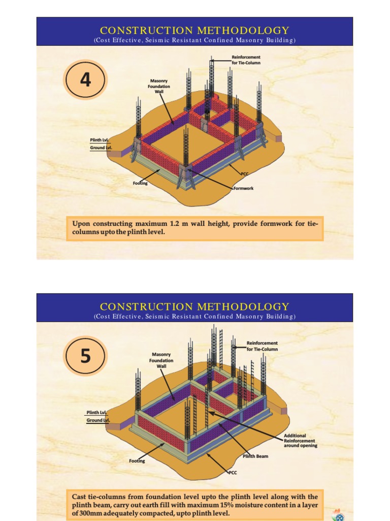 Good Construction Practice 6 Masonry Foundation Engineering