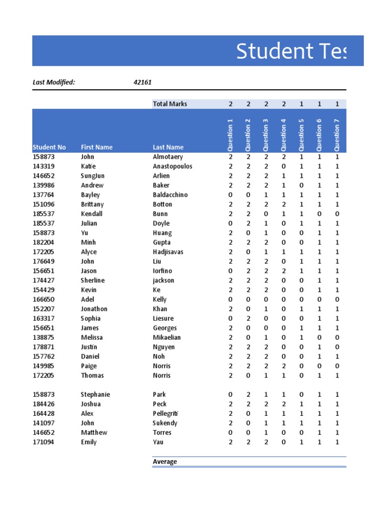 Student Test Results Summary | PDF