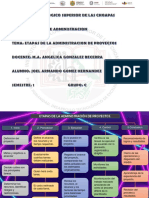 Etapas de La Administracion de Proyectos