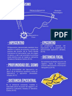 Partes de Un Sismo