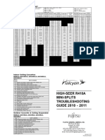 Fujitsu Troubleshooting Guide PDF