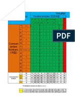 Sílabas Del Coreano