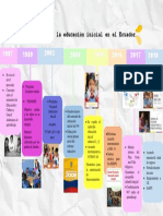 Historia de La Educación Inicial en El Ecuador PDF