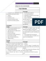 Ventajas y Desventajas de Las Vías de Administración