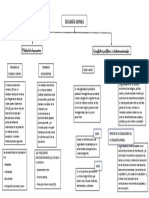 Mapa Conceptual