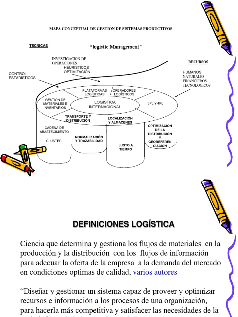 conceptos básicos de logística Logística Inventario