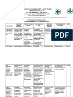 Pdca-Perbaikan-Kinerja-Pelayanan 2018