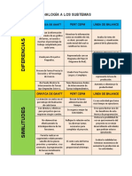 Analogía A Los Subtemas