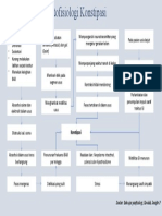 PATOFISIOLOGI KONSTIPASI