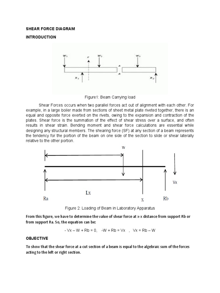 Shear Force Diagram PDF Bending Beam (Structure)