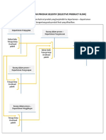 Ilustrasi Aliran Produk Selektif PDF