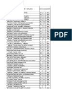 Cedula Nombre Y Apellidos Fecha de Nacimiento