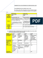 Detalle El Funcionamiento de Los Sistemas de Codificacion - Fanola