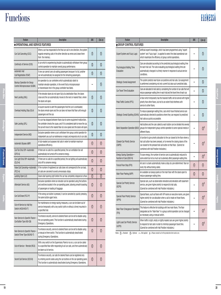 Machine Room Less Lift Feature | PDF | Elevator | Computing And ...