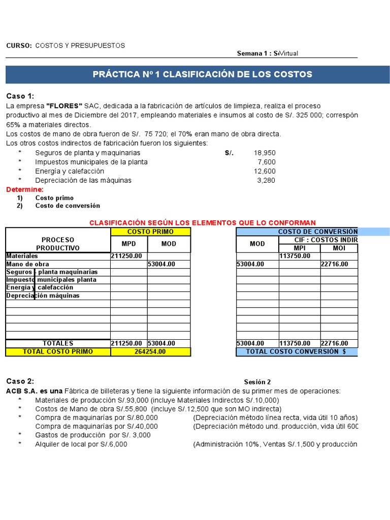 Clasificación de Costos Empresariales | PDF | Presupuesto | Depreciación