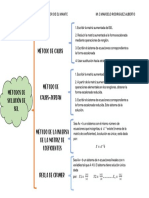 CUADRO SINÓPTICO DE MÉTODOS DE SOLUCIÓN DE SEL - Rico Gallegos Julio Cesar