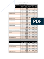 Skema Maybank Gift 2020 - 191020 - Per Kategori - Upd - v3