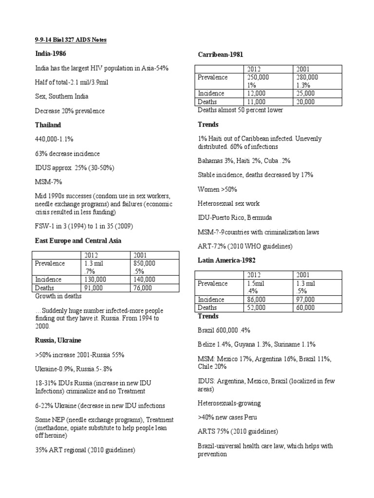 HIV/AIDS Class Notes 2014 | PDF | Hiv/Aids | Men Who Have Sex With Men
