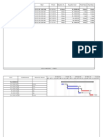 Name Duration Start Finish Baseline D... Baseline Cost Total Slack Free Slack