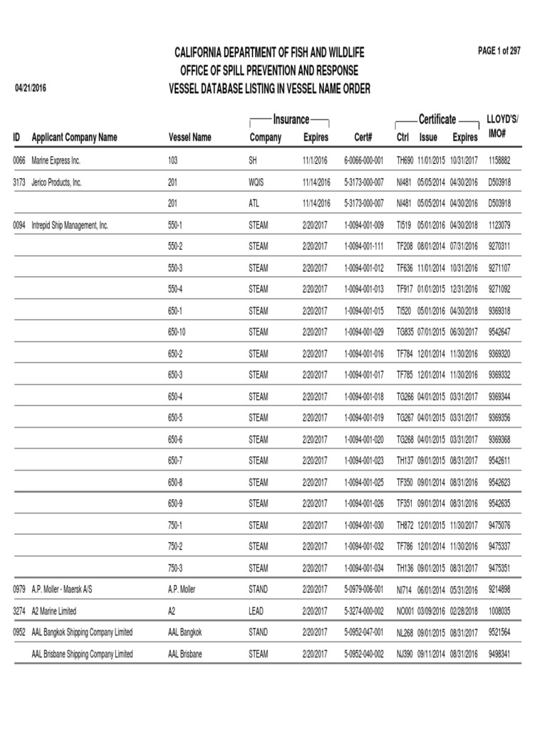 Vessel Database Listing in Certificate Order PDF | PDF | Shipping ...