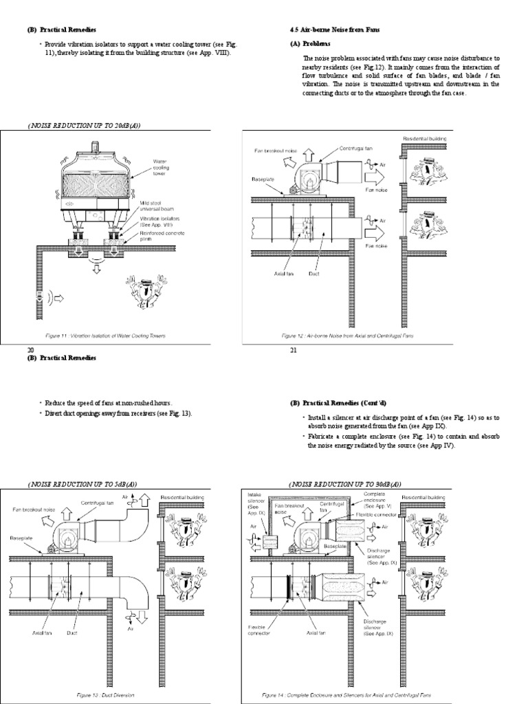 Effective Noise Reduction for Fans | PDF | Duct (Flow) | Heating ...