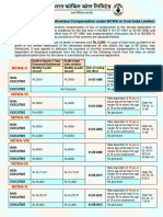 Monetary Compensation Compilation PDF