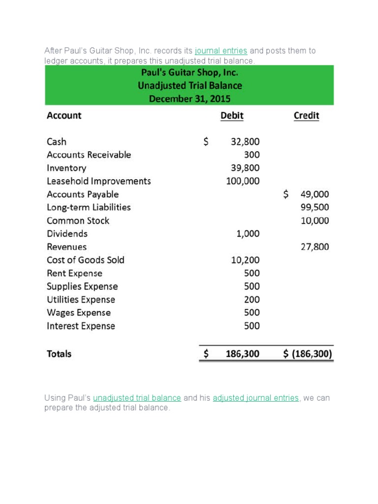 After Paul's Guitar Shop, Inc. Records Its and Posts Them To Ledger