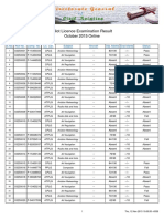 Pilot Licence Examination Result: October 2015 Online