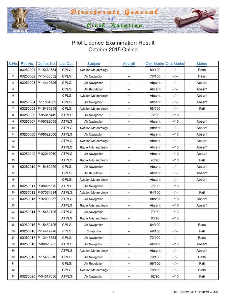 Pilot Exam Results October 2015 | PDF | United Nations Security Council ...