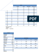 ESTADISTICA