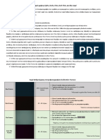 Οδηγός χρήσης Lights, Darks, Flats, Dark Flats, και Bias Frames