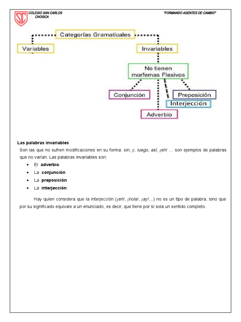 Categoria Gramatical Invariable Pdf Adverbio Preposicion Y Postposicion