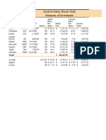 Lab 2-3 Sock-It-Away Stock Club Summary of Investments