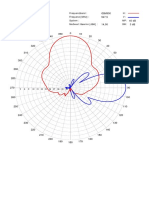 7131.19.33.00 Diagramm GSM900