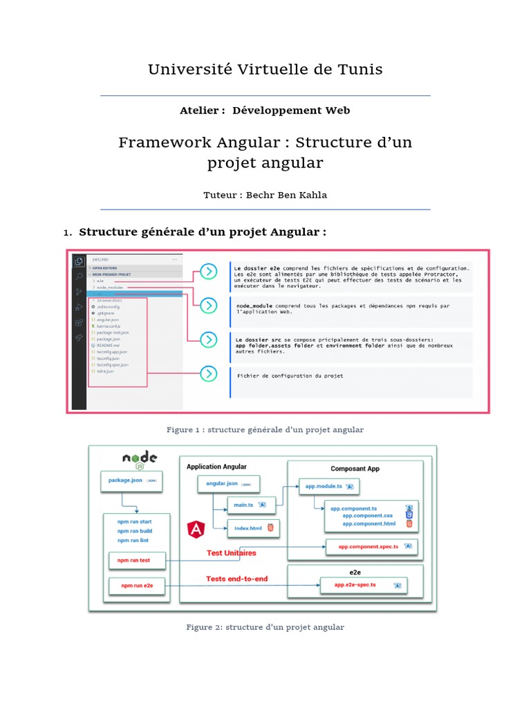 Angular Lancer La Methode D Un Composant Fils Cours 2 - Framework Angular Structure D'un Projet Angular | PDF | Modèle d'objet  de document | Html