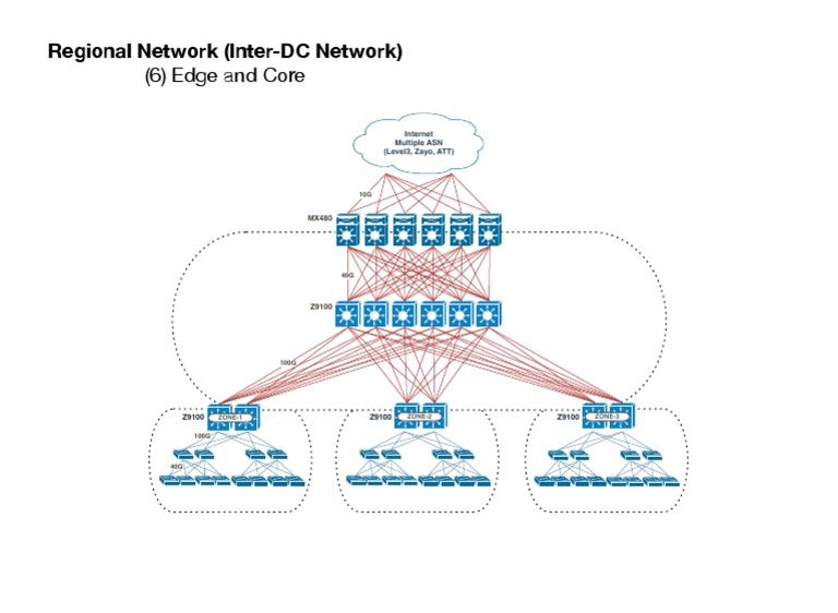Inter-DC Network Architecture | PDF | Computers