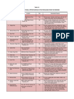 Table H-1 Outdoor Recreational Opportunities in The Pewaukee River Watershed