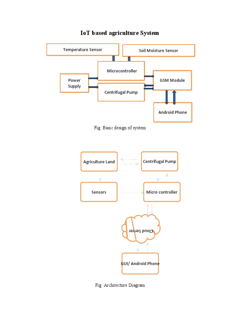 IoT Based Agriculture System | PDF