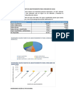 Inversiones Según Fuente de Abastecimiento para Consumo de Agua