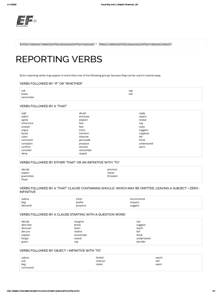 Understanding English Reporting Verbs | PDF | English Grammar | Verb